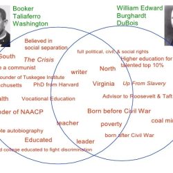 Booker t washington vs web dubois venn diagram