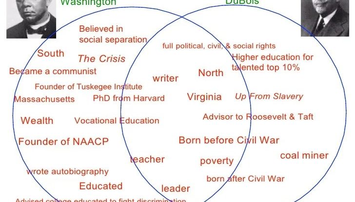 Booker t washington vs web dubois venn diagram