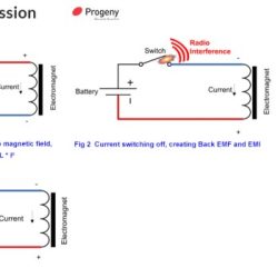 Emf back inductors