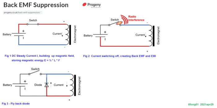 Emf back inductors